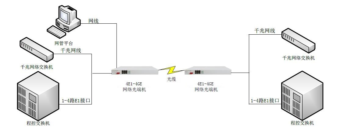 4E1+4路千兆网络-图_副本.jpg