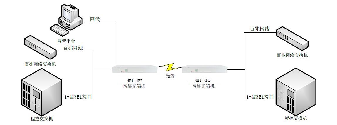4E1-PE-图.jpg