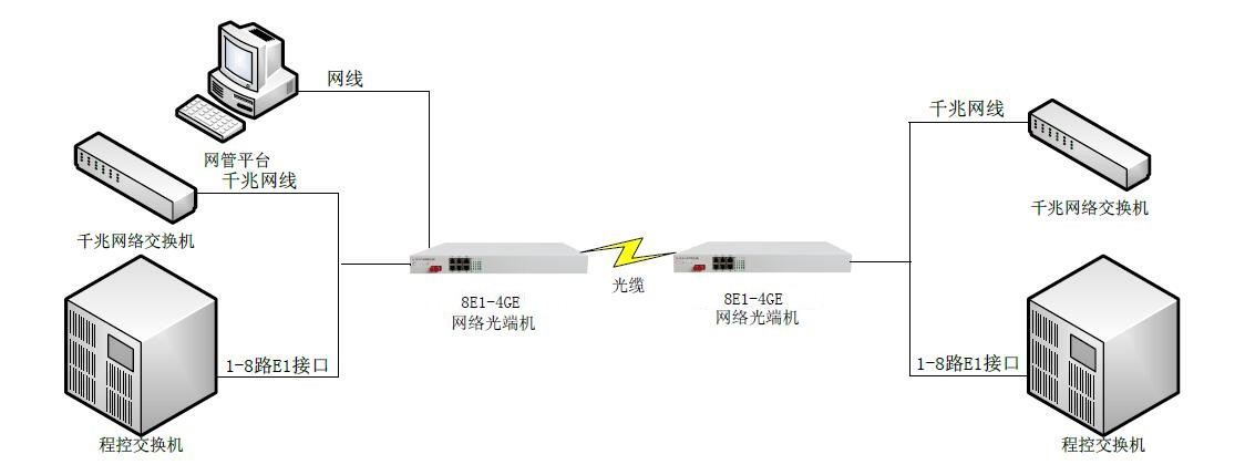 8E1+4路千兆网络-图_副本.jpg