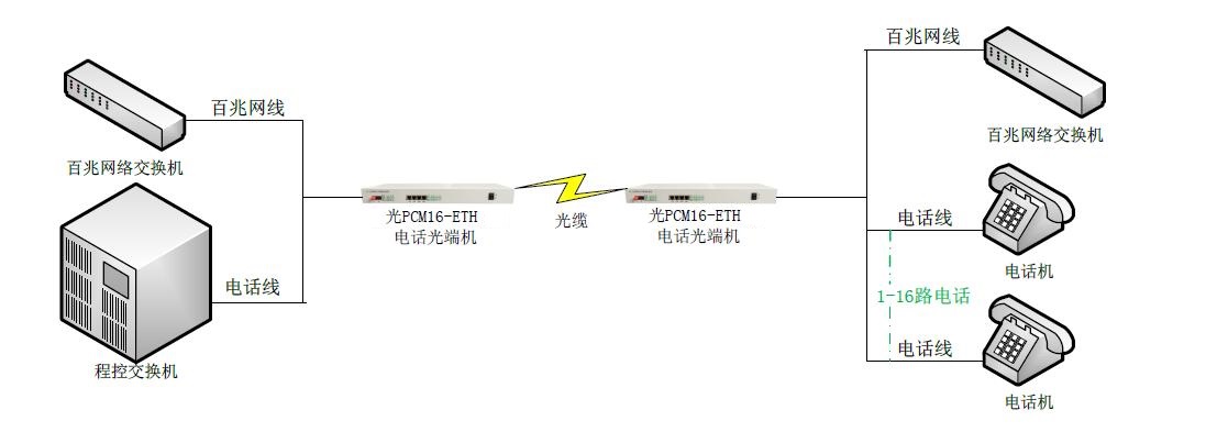 4路百兆以太网16话光端机-图.jpg