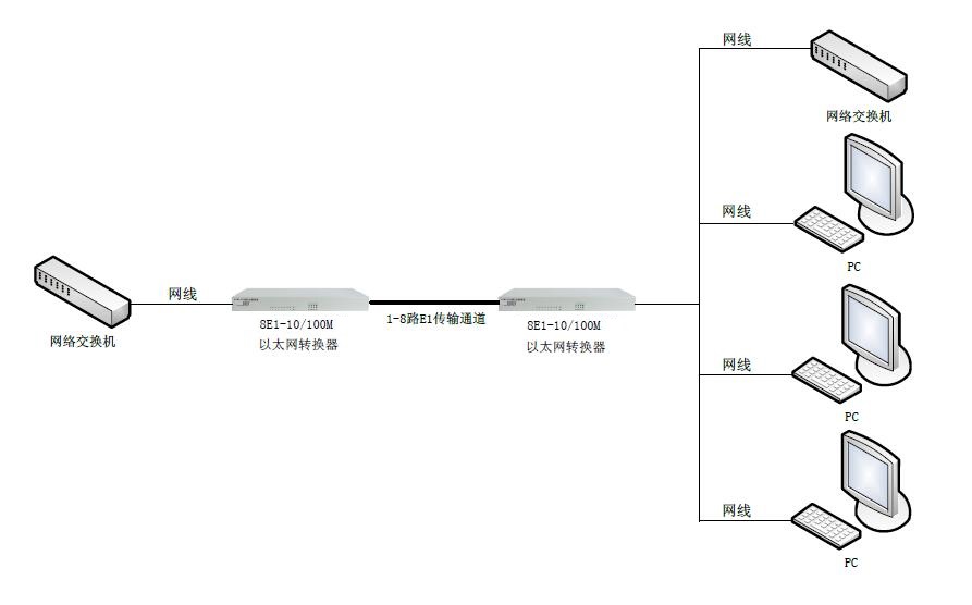 8E1以太网转换器 图.jpg