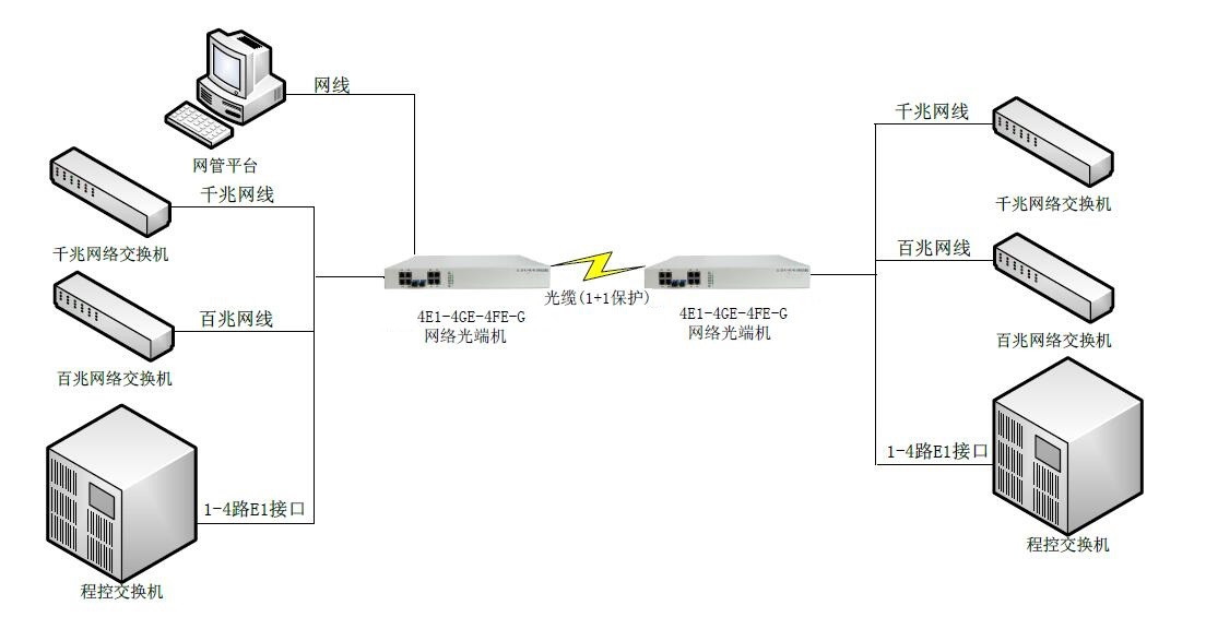 双光口保护4E1+4路千兆+4路百兆千兆网络光端机-图_副本.jpg