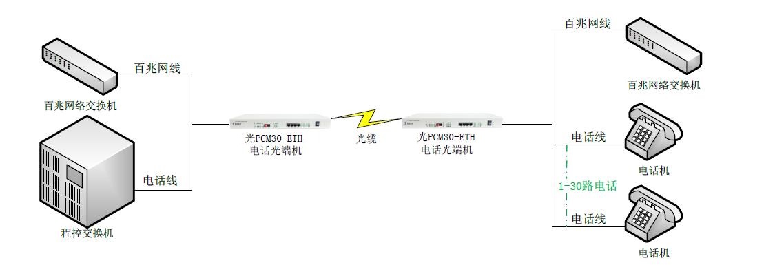 4路百兆以太网30话光端机-图.jpg