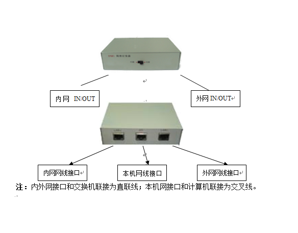 网络切换器-图.png