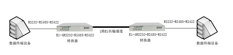 E1-4RS232-RS485-RS422转换器-图.jpg