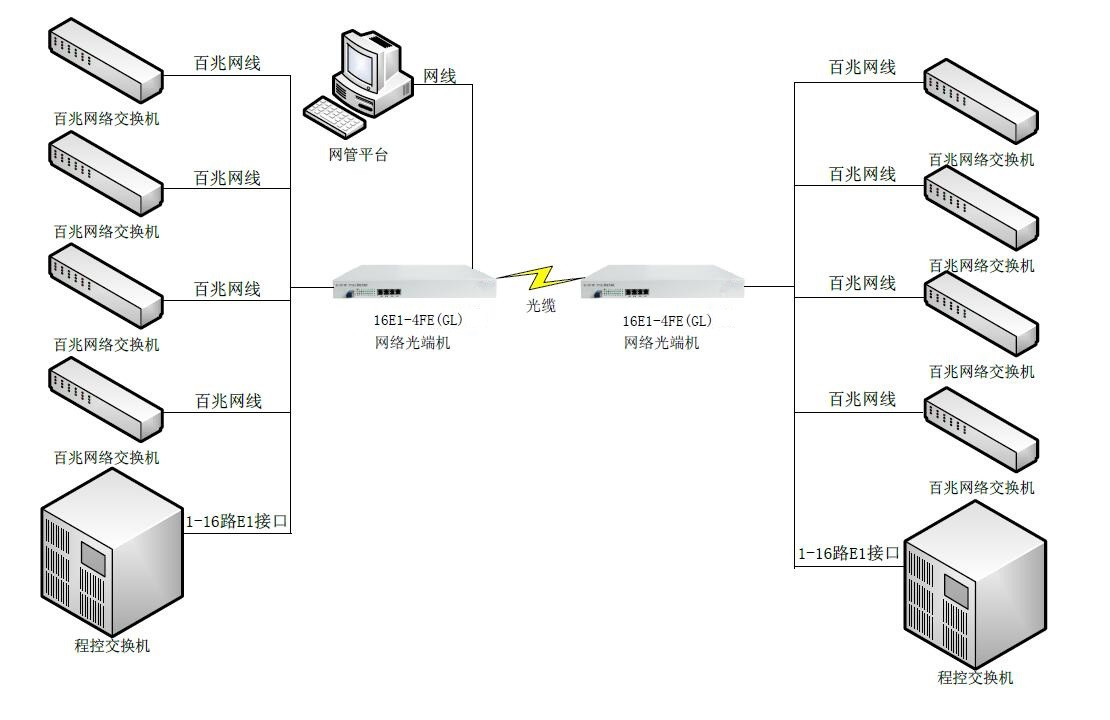 16E1+4路物理隔离百兆-图_副本.jpg