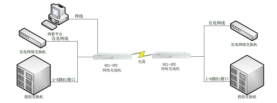 8E1-PE-图.jpg