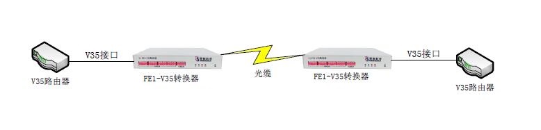 FE1-V35转换器-图.jpg