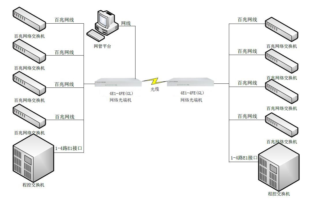 4E1+4路物理隔离百兆-图_副本.jpg