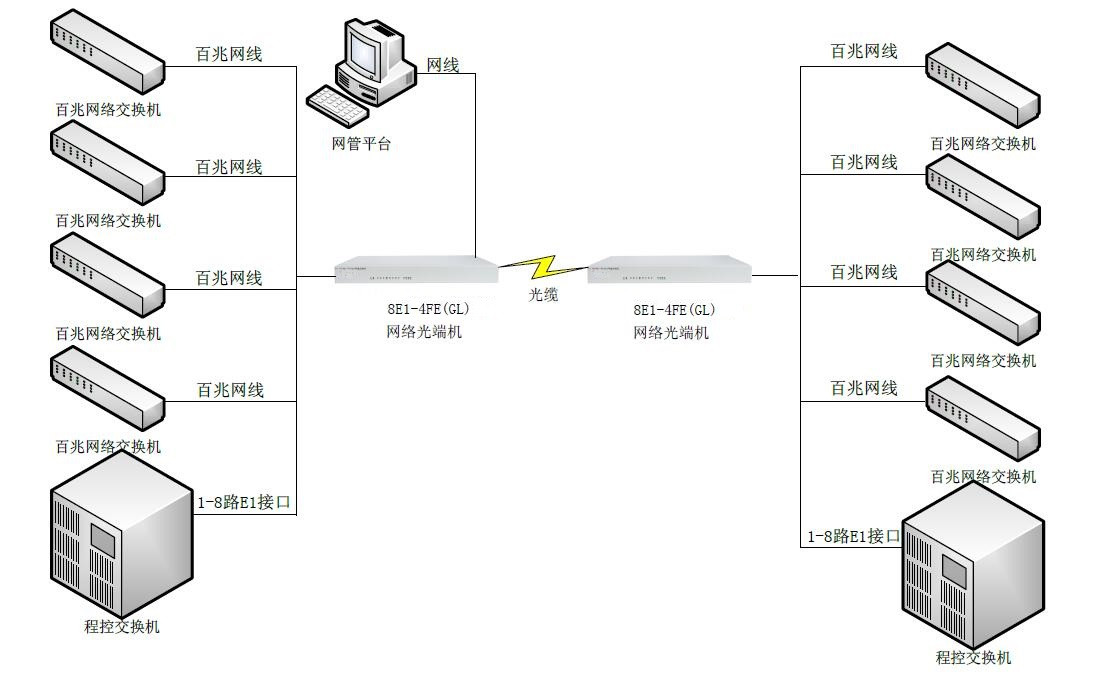 8E1+4路物理隔离百兆-图_副本.jpg