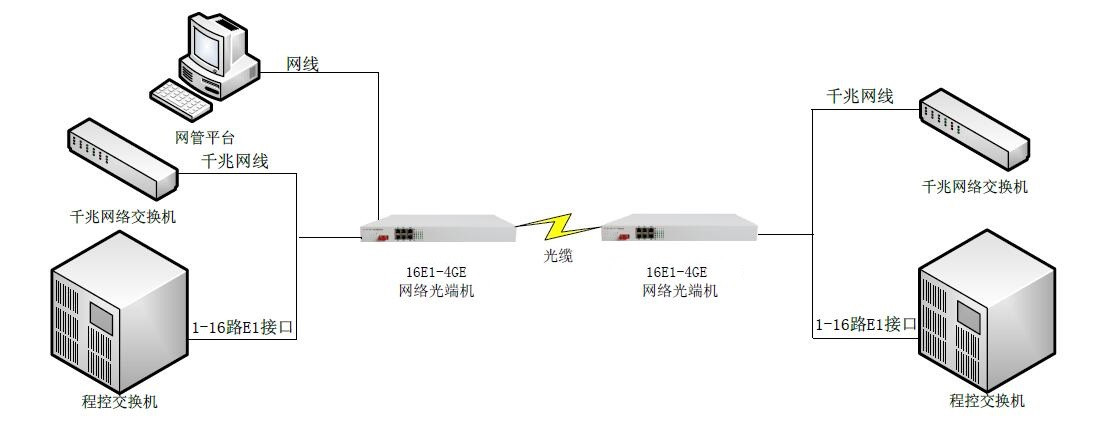 16E1+4路千兆网络-图_副本.jpg