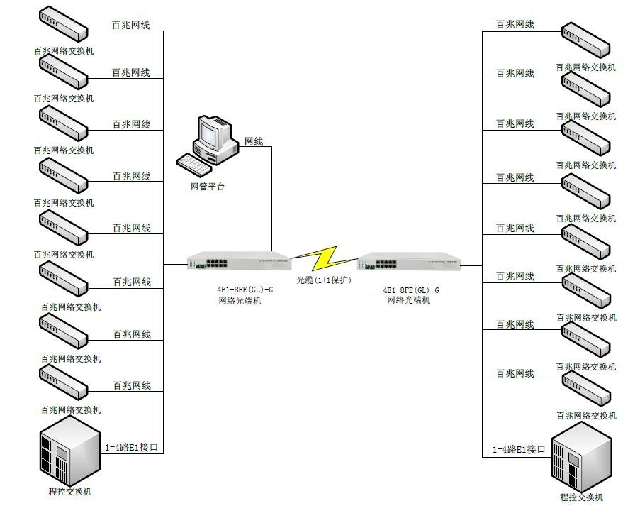双光口保护4E1+8路物理隔离百兆网络光端机-图_.jpg